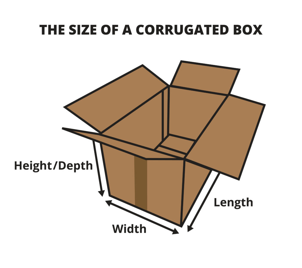 An illustration showing height/depth, width, and length as ways to measure the size of a box
